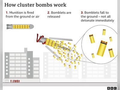 An Ominous Shift in Warfare: Western Powers Risk War Crimes and Violate International Norms with Cluster Bomb Supply to Ukraine